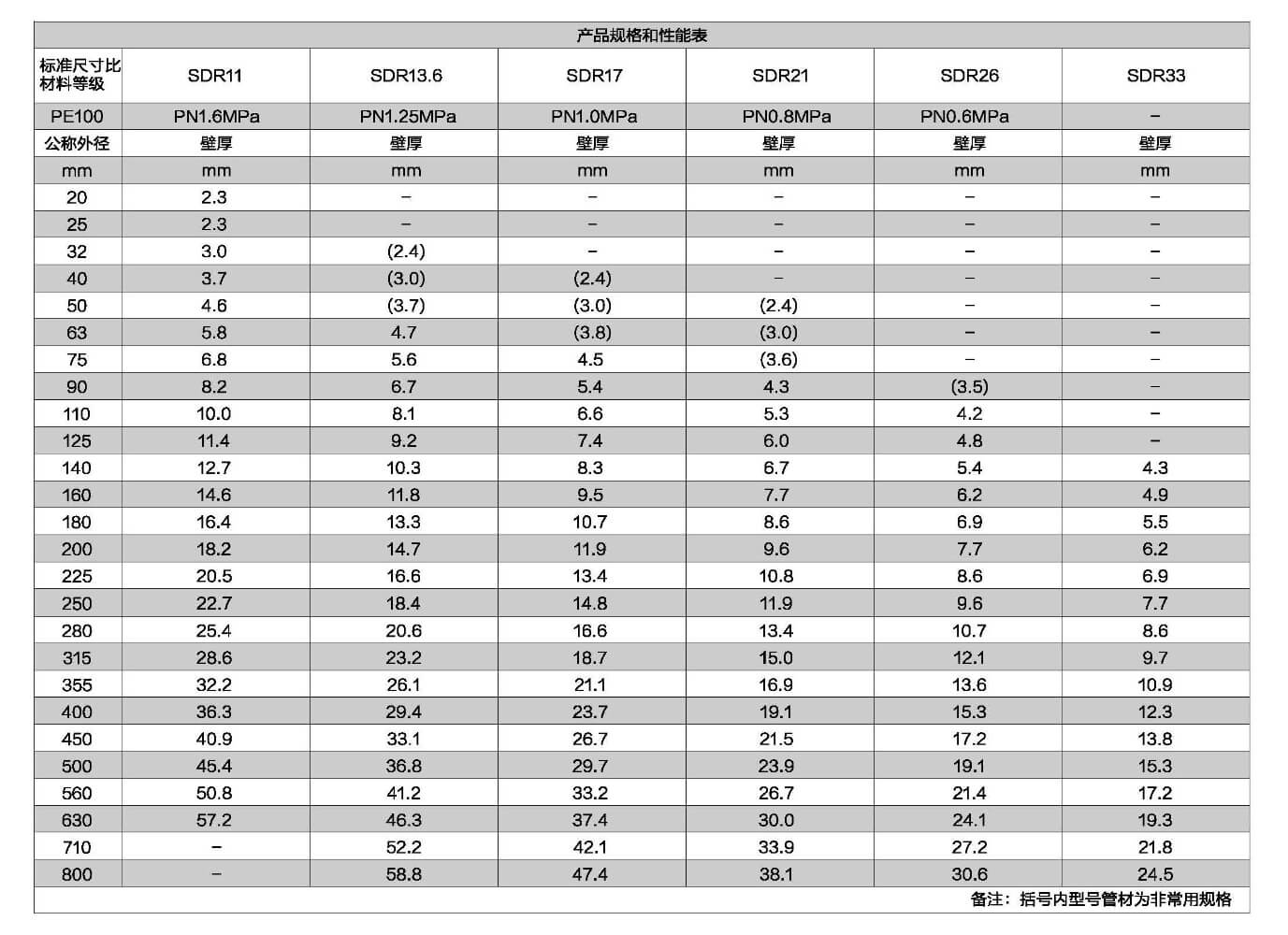 规格型号.jpg 规格型号.jpg