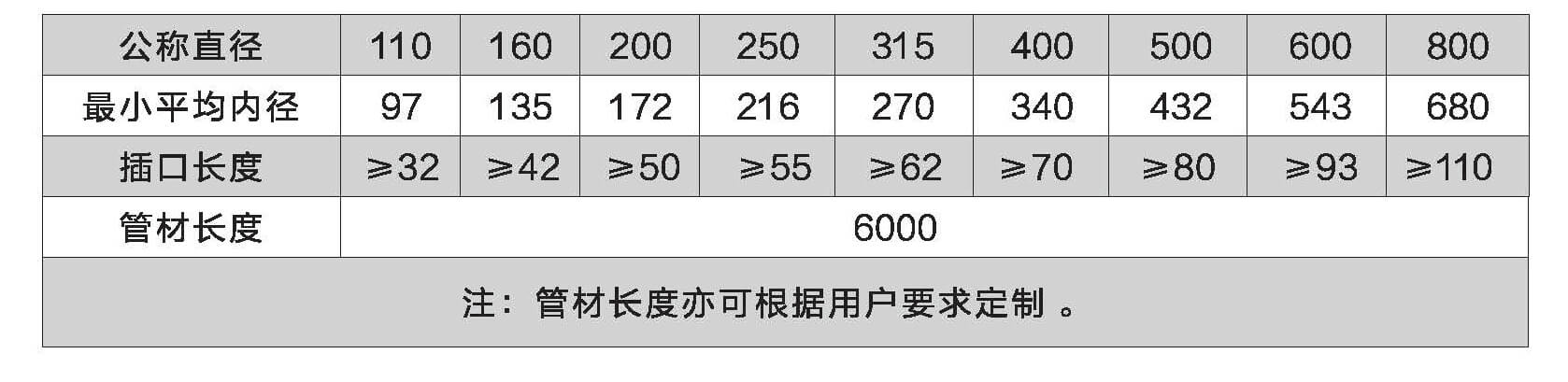 规格型号.jpg 规格型号.jpg